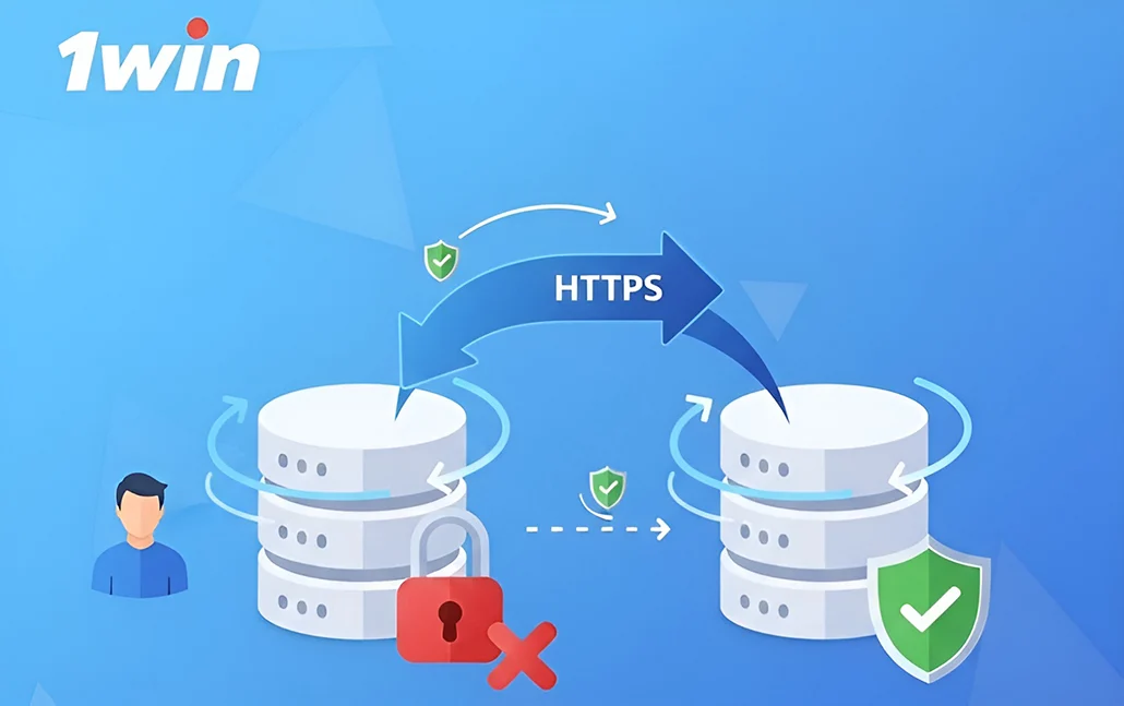 Схема работы зеркала 1win для обхода блокировки